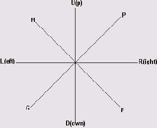     GML